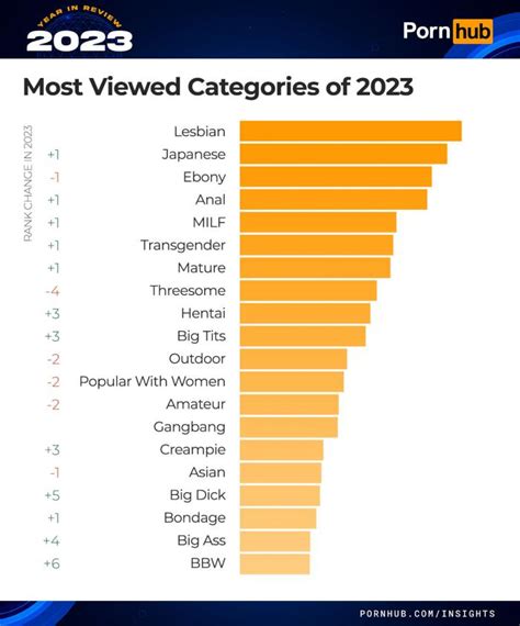 thisvid.con|Porn Video Categories